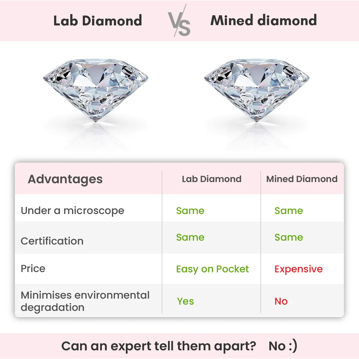Rose Gold Begin Forever Solitaire Diamond Ring